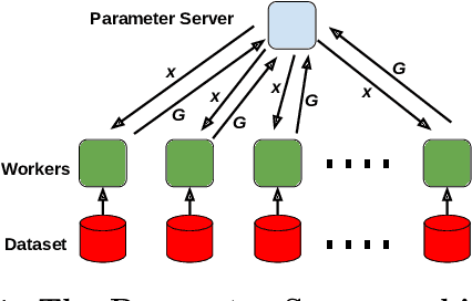 Figure 1 for Garfield: System Support for Byzantine Machine Learning