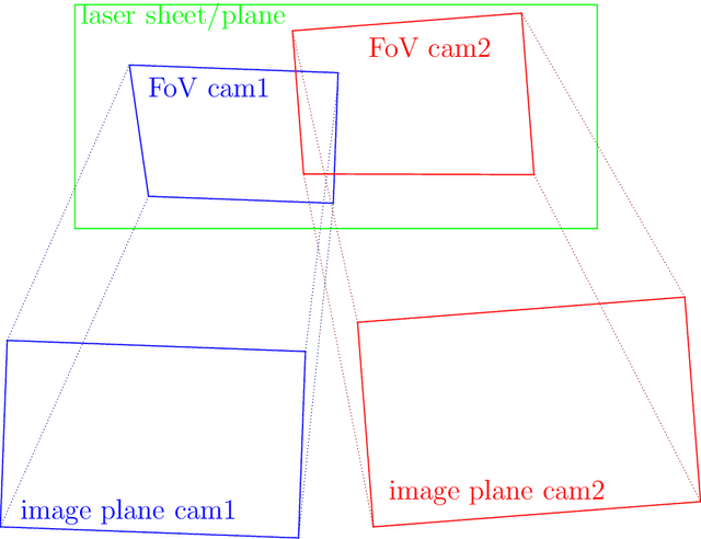 Figure 1 for 3D Particle Positions from Computer Stereo Vision in PK-4