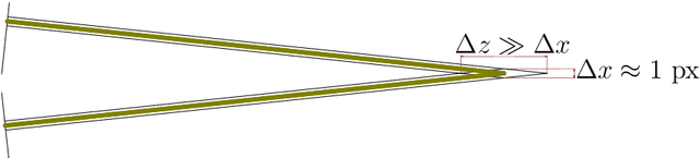 Figure 3 for 3D Particle Positions from Computer Stereo Vision in PK-4
