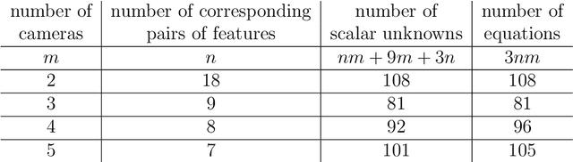 Figure 2 for 3D Particle Positions from Computer Stereo Vision in PK-4
