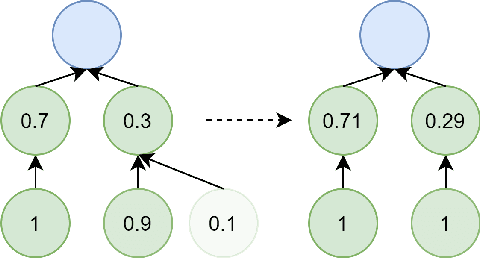 Figure 3 for Model-agnostic multi-objective approach for the evolutionary discovery of mathematical models