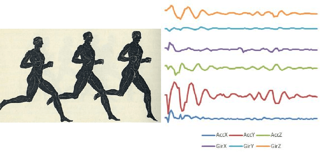 Figure 2 for The UEA multivariate time series classification archive, 2018