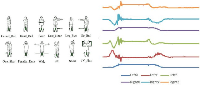 Figure 4 for The UEA multivariate time series classification archive, 2018