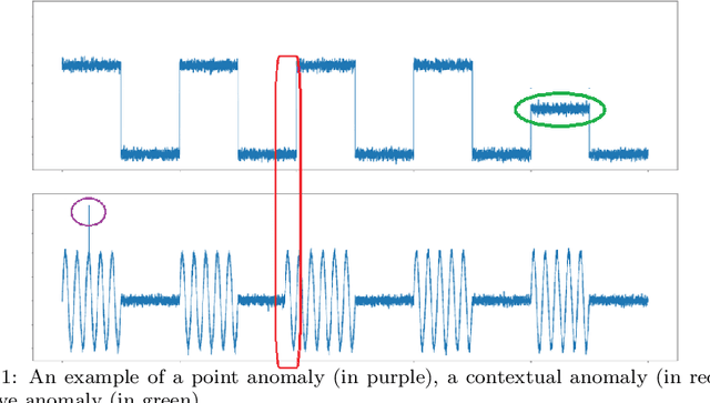 Figure 1 for Do Deep Neural Networks Contribute to Multivariate Time Series Anomaly Detection?