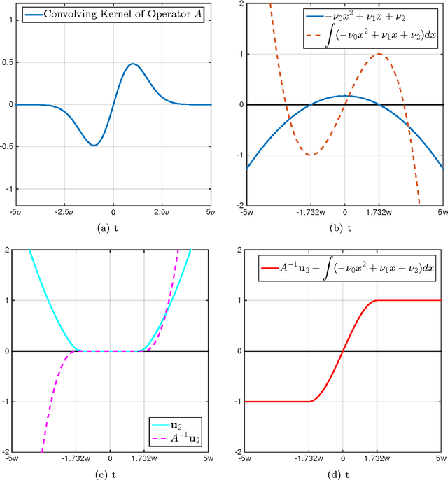 Figure 2 for A Minimax Theory for Adaptive Data Analysis