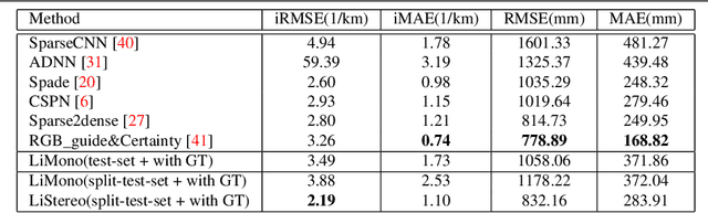 Figure 2 for LiStereo: Generate Dense Depth Maps from LIDAR and Stereo Imagery