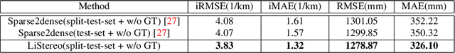 Figure 3 for LiStereo: Generate Dense Depth Maps from LIDAR and Stereo Imagery