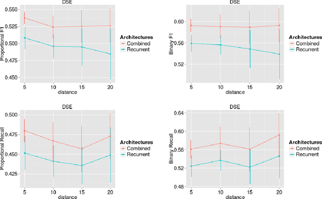 Figure 4 for Bidirectional Recursive Neural Networks for Token-Level Labeling with Structure