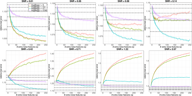 Figure 3 for Getting Better from Worse: Augmented Bagging and a Cautionary Tale of Variable Importance