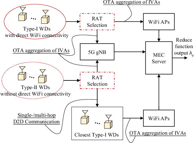 Figure 3 for Dynamic RAT Selection and Transceiver Optimization for Mobile Edge Computing Over Multi-RAT Heterogeneous Networks