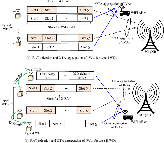 Figure 4 for Dynamic RAT Selection and Transceiver Optimization for Mobile Edge Computing Over Multi-RAT Heterogeneous Networks