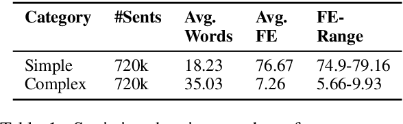 Figure 2 for Unsupervised Neural Text Simplification