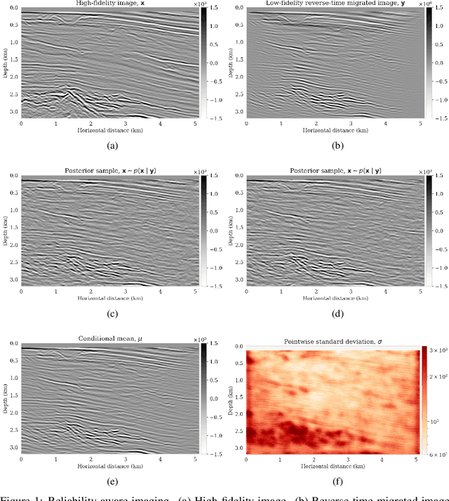 Figure 1 for Learning by example: fast reliability-aware seismic imaging with normalizing flows