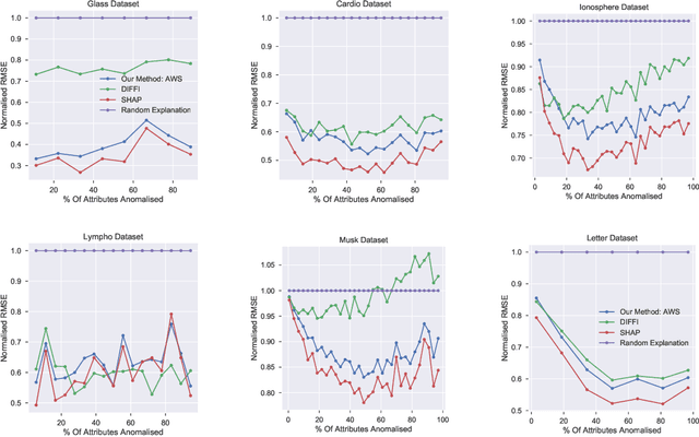 Figure 1 for Why Are You Weird? Infusing Interpretability in Isolation Forest for Anomaly Detection