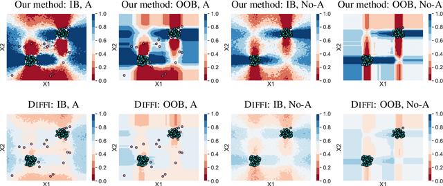 Figure 4 for Why Are You Weird? Infusing Interpretability in Isolation Forest for Anomaly Detection