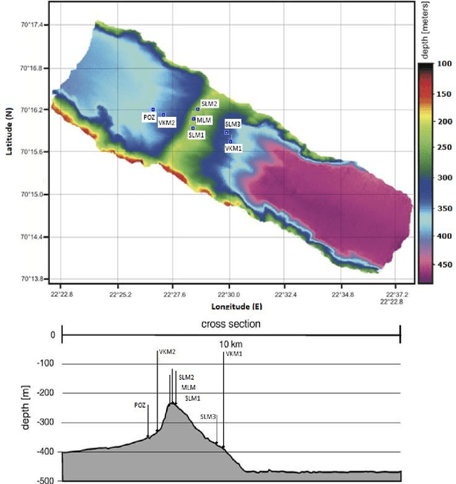 Figure 3 for Modeling Polyp Activity of Paragorgia arborea Using Supervised Learning