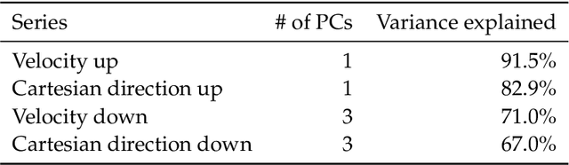 Figure 2 for Modeling Polyp Activity of Paragorgia arborea Using Supervised Learning