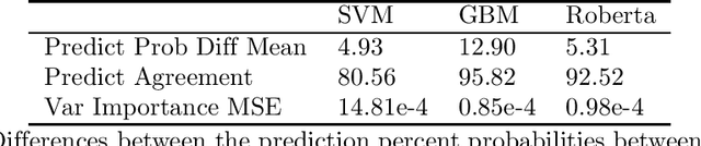 Figure 3 for Self-supervision for health insurance claims data: a Covid-19 use case