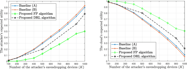 Figure 3 for Deep Learning for Signal Authentication and Security in Massive Internet of Things Systems