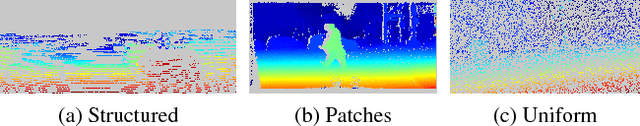 Figure 3 for Sparse and Dense Data with CNNs: Depth Completion and Semantic Segmentation