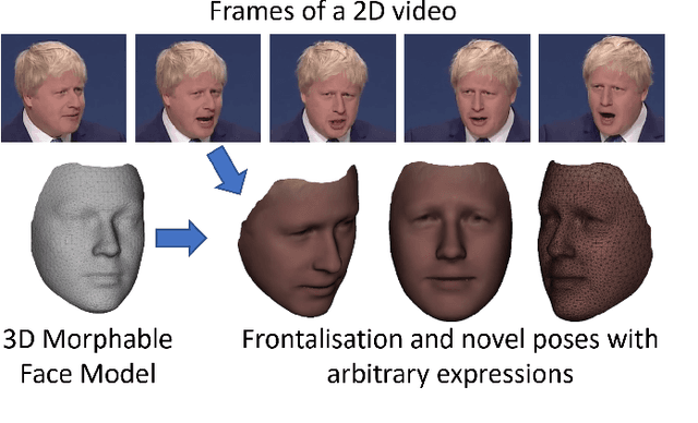 Figure 1 for 3D Face Tracking and Texture Fusion in the Wild