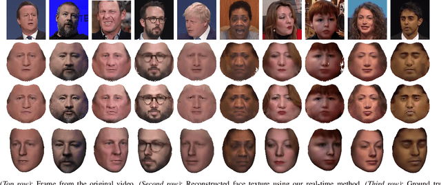 Figure 4 for 3D Face Tracking and Texture Fusion in the Wild