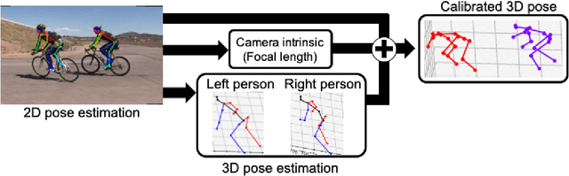 Figure 3 for IMUTube: Automatic extraction of virtual on-body accelerometry from video for human activity recognition