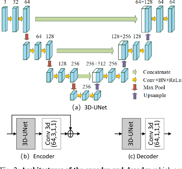 Figure 2 for Robust Watermarking for Video Forgery Detection with Improved Imperceptibility and Robustness