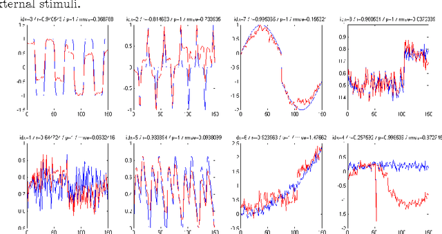 Figure 1 for Estimating the intrinsic dimension in fMRI space via dataset fractal analysis - Counting the `cpu cores' of the human brain