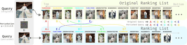 Figure 1 for Practical Relative Order Attack in Deep Ranking