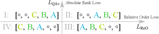 Figure 3 for Practical Relative Order Attack in Deep Ranking
