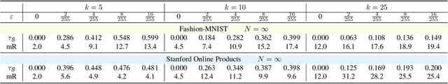 Figure 2 for Practical Relative Order Attack in Deep Ranking