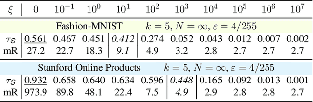 Figure 4 for Practical Relative Order Attack in Deep Ranking