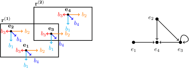 Figure 1 for BoxE: A Box Embedding Model for Knowledge Base Completion