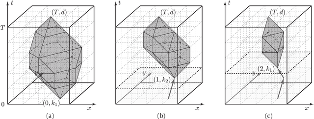 Figure 1 for Capturing positive utilities during the estimation of recursive logit models: A prism-based approach