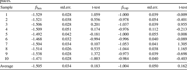 Figure 2 for Capturing positive utilities during the estimation of recursive logit models: A prism-based approach