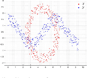 Figure 1 for A Homotopy Algorithm for Optimal Transport