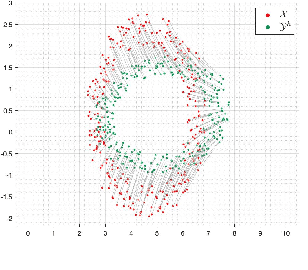 Figure 3 for A Homotopy Algorithm for Optimal Transport
