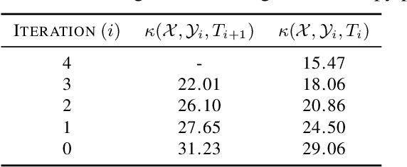 Figure 2 for A Homotopy Algorithm for Optimal Transport