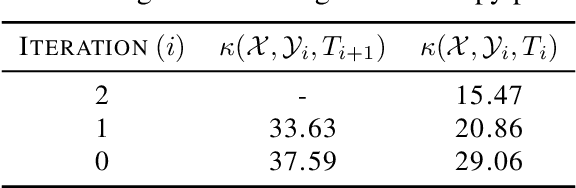 Figure 4 for A Homotopy Algorithm for Optimal Transport