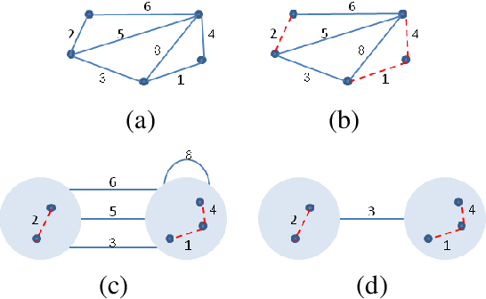 Figure 1 for Edge-Linear First-Order Dependency Parsing with Undirected Minimum Spanning Tree Inference