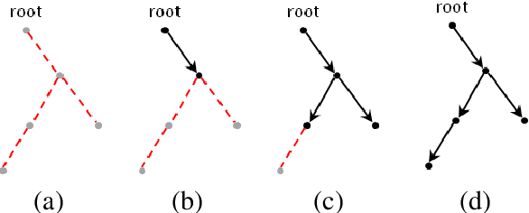 Figure 3 for Edge-Linear First-Order Dependency Parsing with Undirected Minimum Spanning Tree Inference