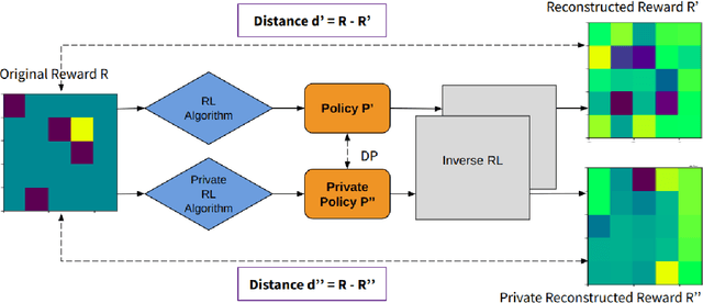 Figure 1 for How Private Is Your RL Policy? An Inverse RL Based Analysis Framework