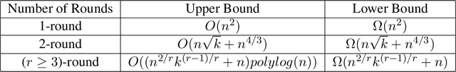 Figure 1 for Sorted Top-k in Rounds