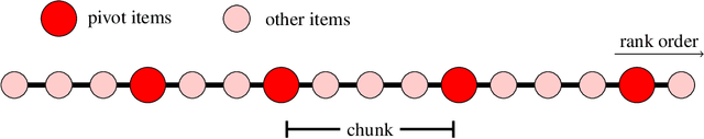 Figure 2 for Sorted Top-k in Rounds