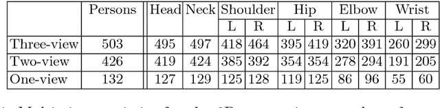 Figure 2 for MVOR: A Multi-view RGB-D Operating Room Dataset for 2D and 3D Human Pose Estimation