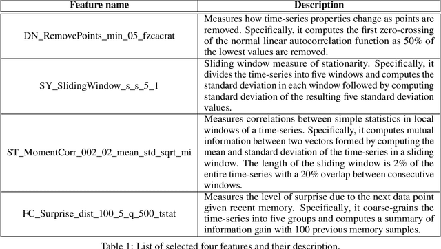 Figure 1 for Winning with Simple Learning Models: Detecting Earthquakes in Groningen, the Netherlands