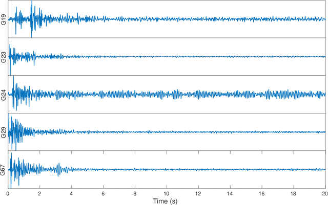 Figure 2 for Winning with Simple Learning Models: Detecting Earthquakes in Groningen, the Netherlands