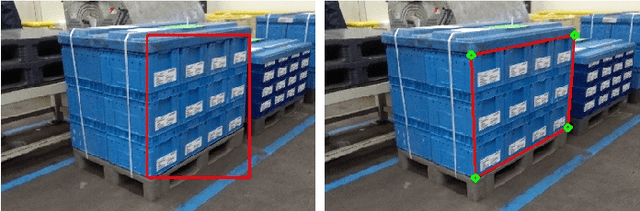 Figure 2 for TetraPackNet: Four-Corner-Based Object Detection in Logistics Use-Cases