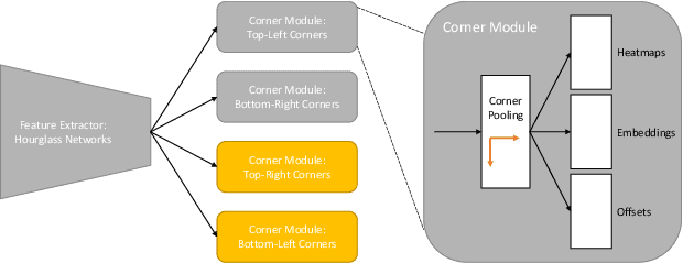 Figure 3 for TetraPackNet: Four-Corner-Based Object Detection in Logistics Use-Cases